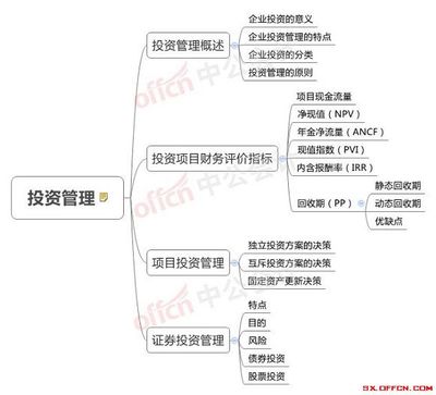 2018中级会计师考点精析 财务管理第六章 投资管理思维导图与核心要点