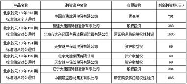 北京市分行投资管理业务的发展与策略