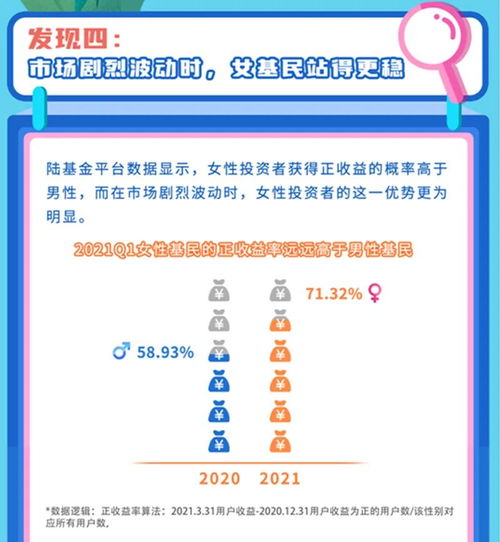 她力量崛起 中国上市公司女性高管占比超越世界平均，引领消费、投资与管理新风向